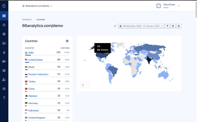 Software de análise da WEB - SAAS